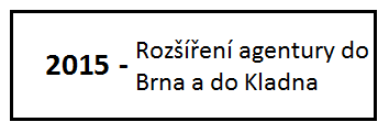 2015 rozsireni do brna